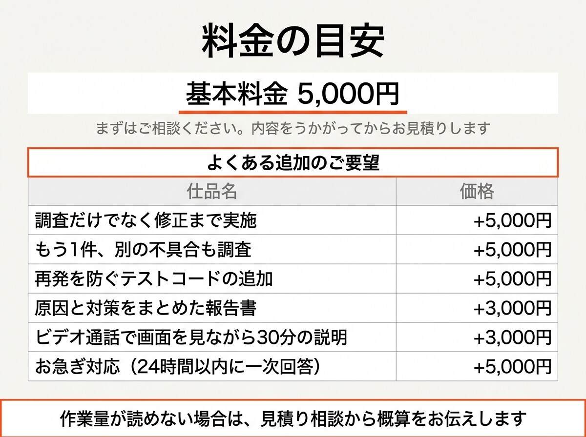 エラーや不具合の原因を調査して修正します 他の人が作ったコードでも対応。再現条件から特定します イメージ4
