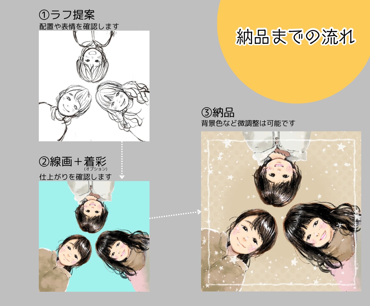 思い出イラスト・似顔絵を作成します 【記念日・贈り物に】貴方の残したい思い出をカタチにします イメージ3