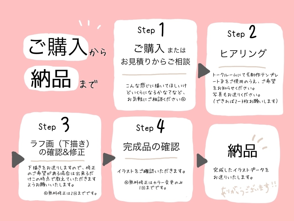 商用可◎挿絵に◎表情違い似顔絵イラストおかきします 即日対応◎ ゆるっとかわいい！表情違いイラスト5点セット！ イメージ2