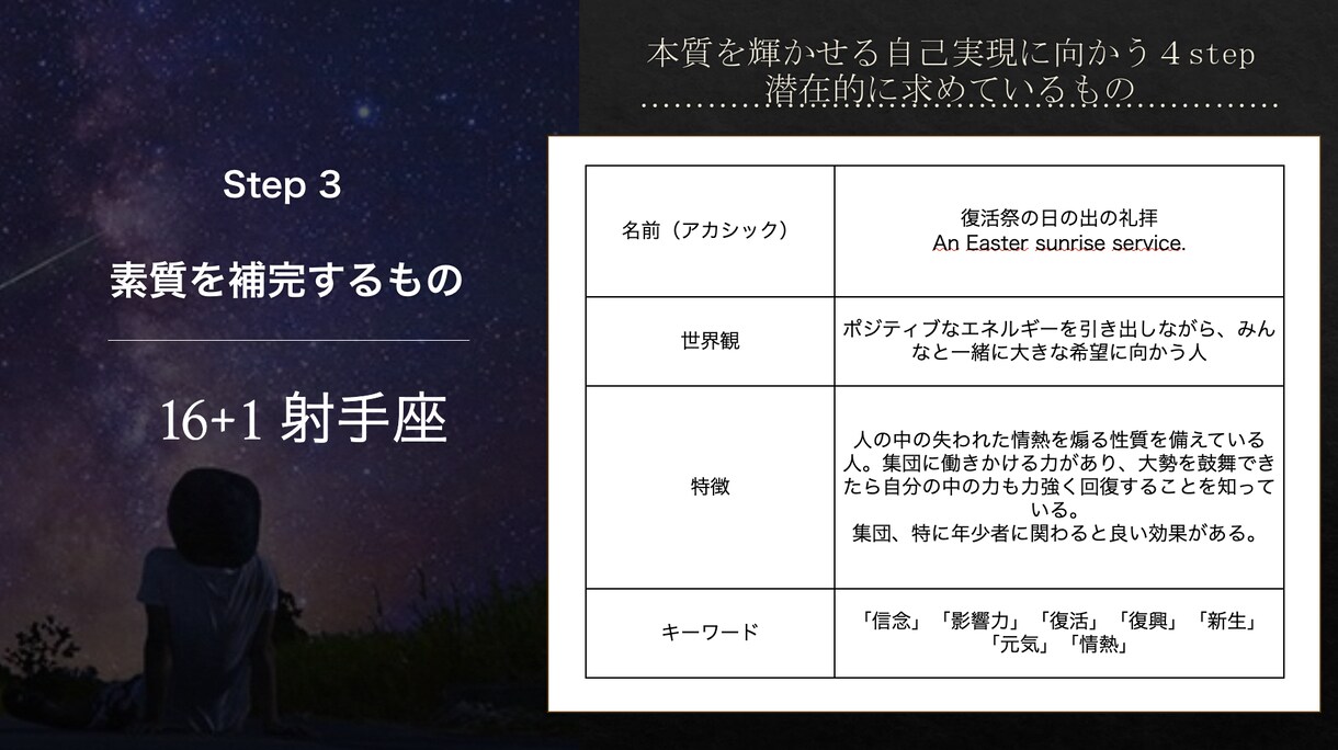 占星術コーチング  あなたの魅力と才能を開花します 使命や才能がわかるあなただけの鑑定書をもとにコーチングします イメージ8