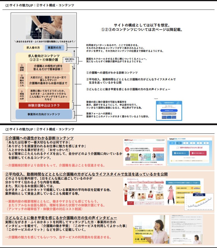 結果が出る！HP・ECサイト コンサルします | サイトの内容・改善にお悩みの方へ！ イメージ3