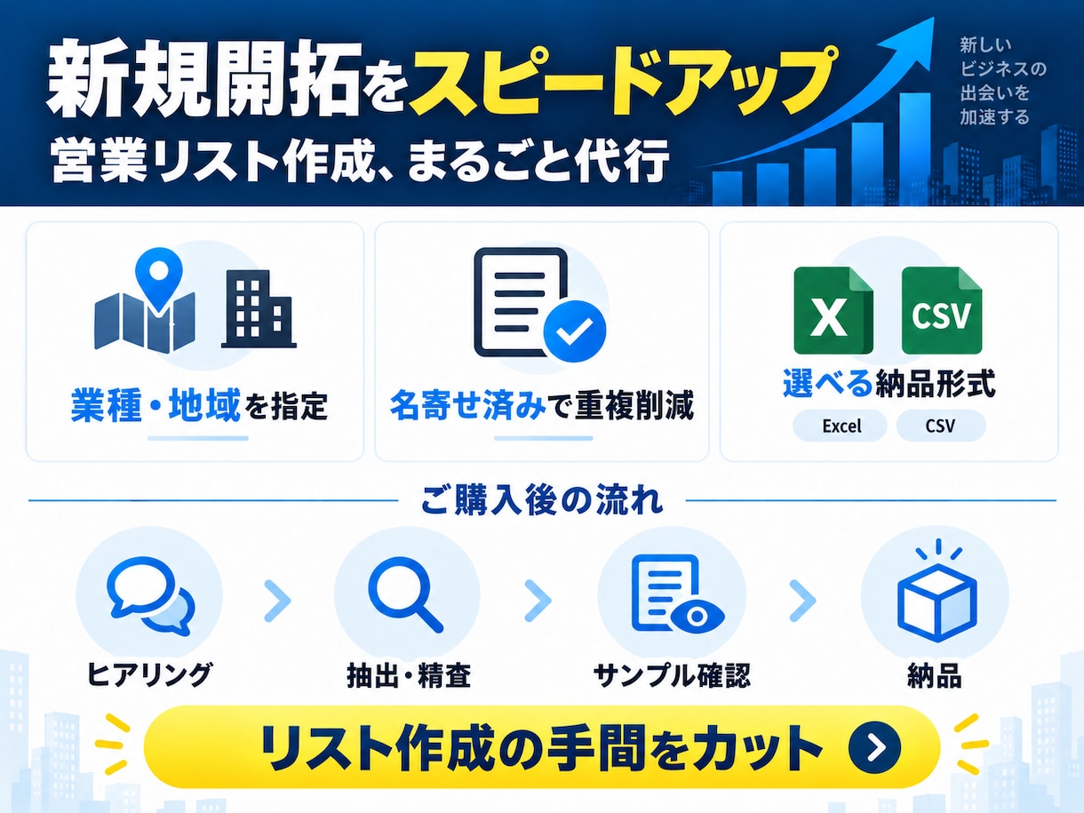 BtoB営業リスト作成します 【1000件2000円】業種エリア指定OK／高精度データ イメージ3