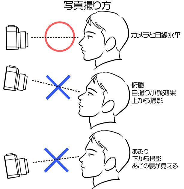 似顔絵スタンプ1名様キャラで16個作成します 追加キャラ1名様6000円★登録申請はご自身で！ イメージ7