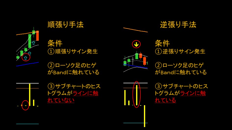全通貨ペア対応の順張り手法＆逆張り手法を提供します 順張り・逆張り手法の二刀流でトレード‼ イメージ3
