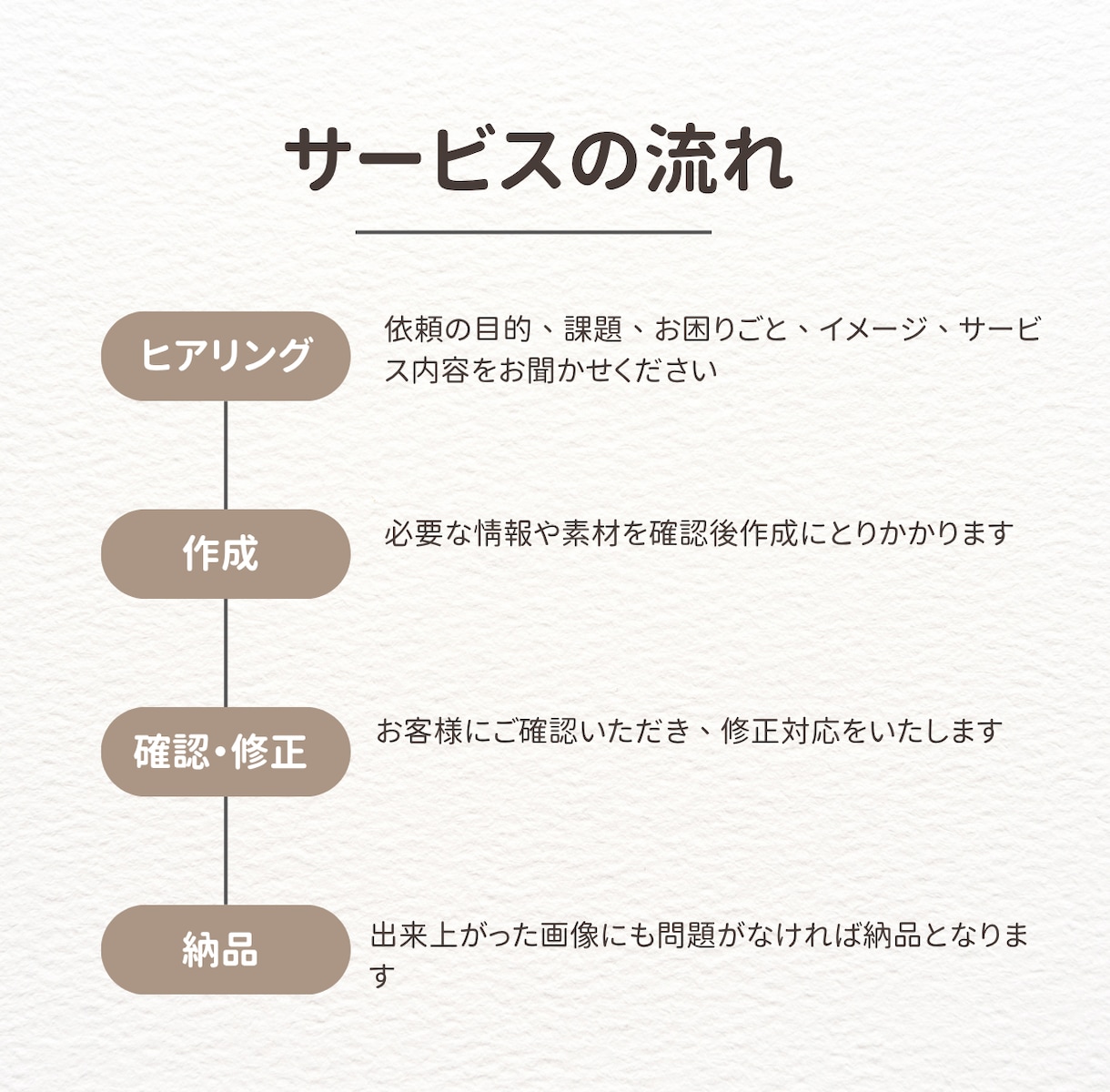 ネイル・まつエク特化！集客チラシを制作します WEBマーケター監修女性向けデザインで集客・リピート率UP！ イメージ2
