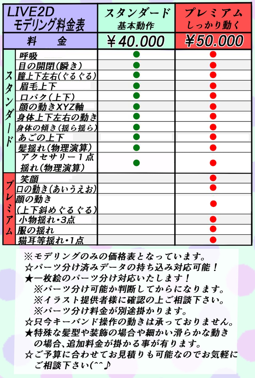 LIVE2Dキャラデザ＆モデリングします ご相談に応じて格安でキャラデザイン＆モデリングします！ イメージ2