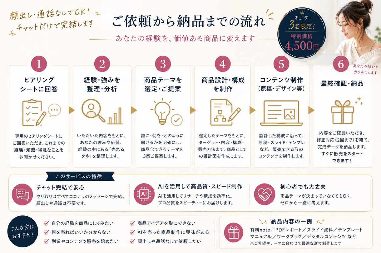あなたの経験を商品にします AI×ヒアリングで知識や経験を販売できる形へ イメージ2