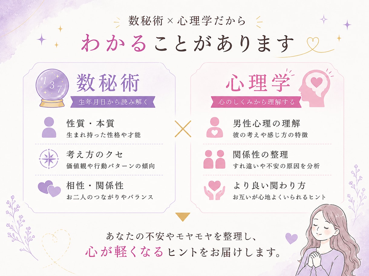 彼の気持ち知りたい…復縁・片思い・彼の本音を視ます 数秘術×心理学で彼の本音を整理し、明日からできる一歩をお届け イメージ2