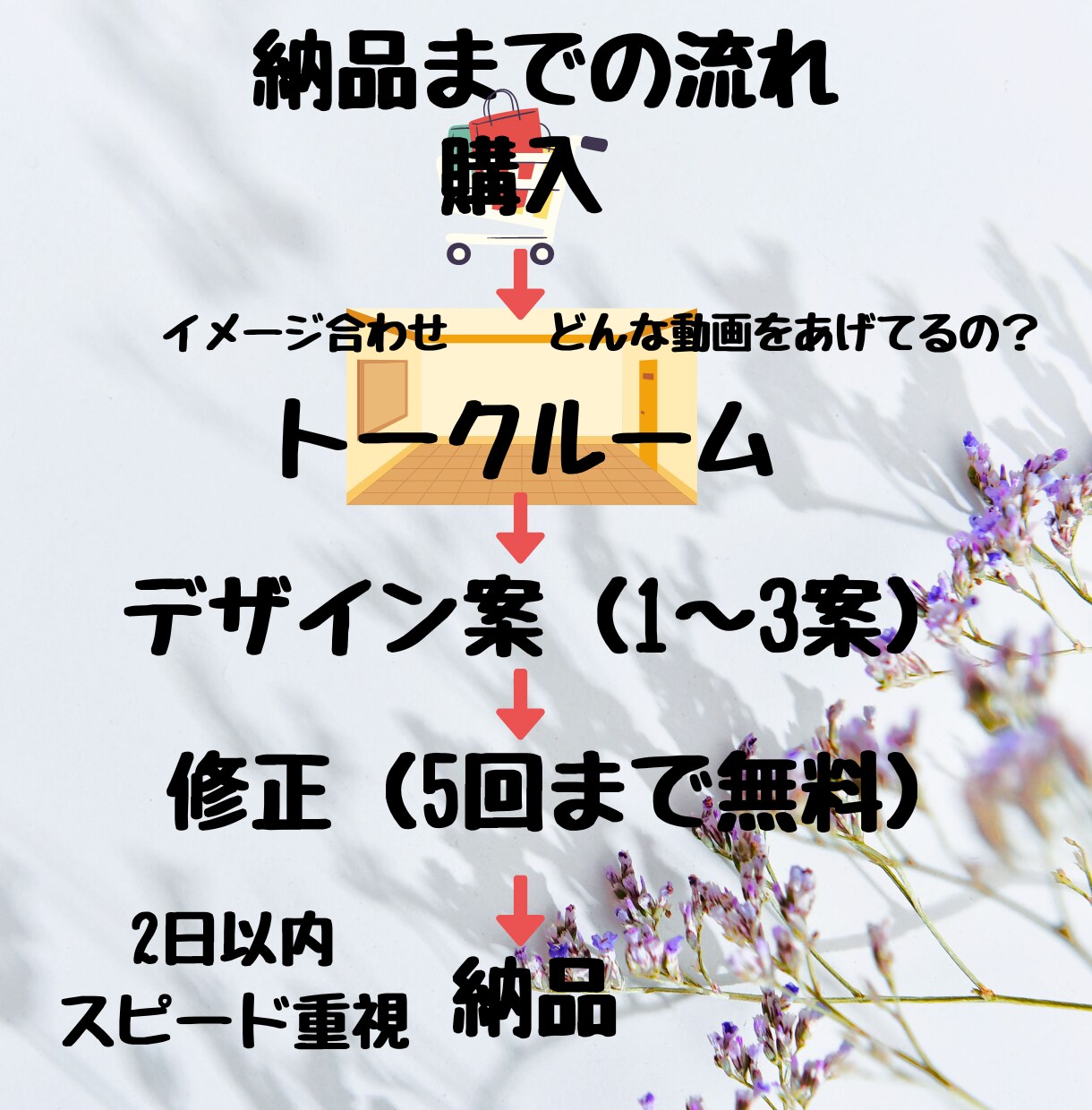動画をクリックさせる！個性派サムネイル作ります サムネイルで勝負！クリックされなきゃ始まらない！ イメージ7