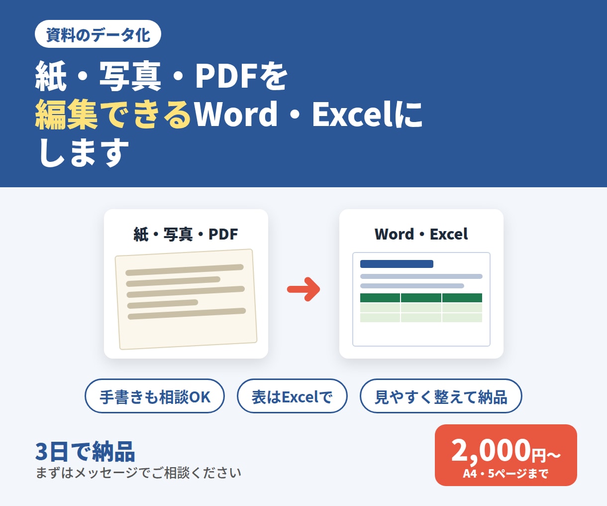 紙やPDFをWord・Excelデータにしますます 写真・スキャン・PDFから、編集できるデータに整えます イメージ1