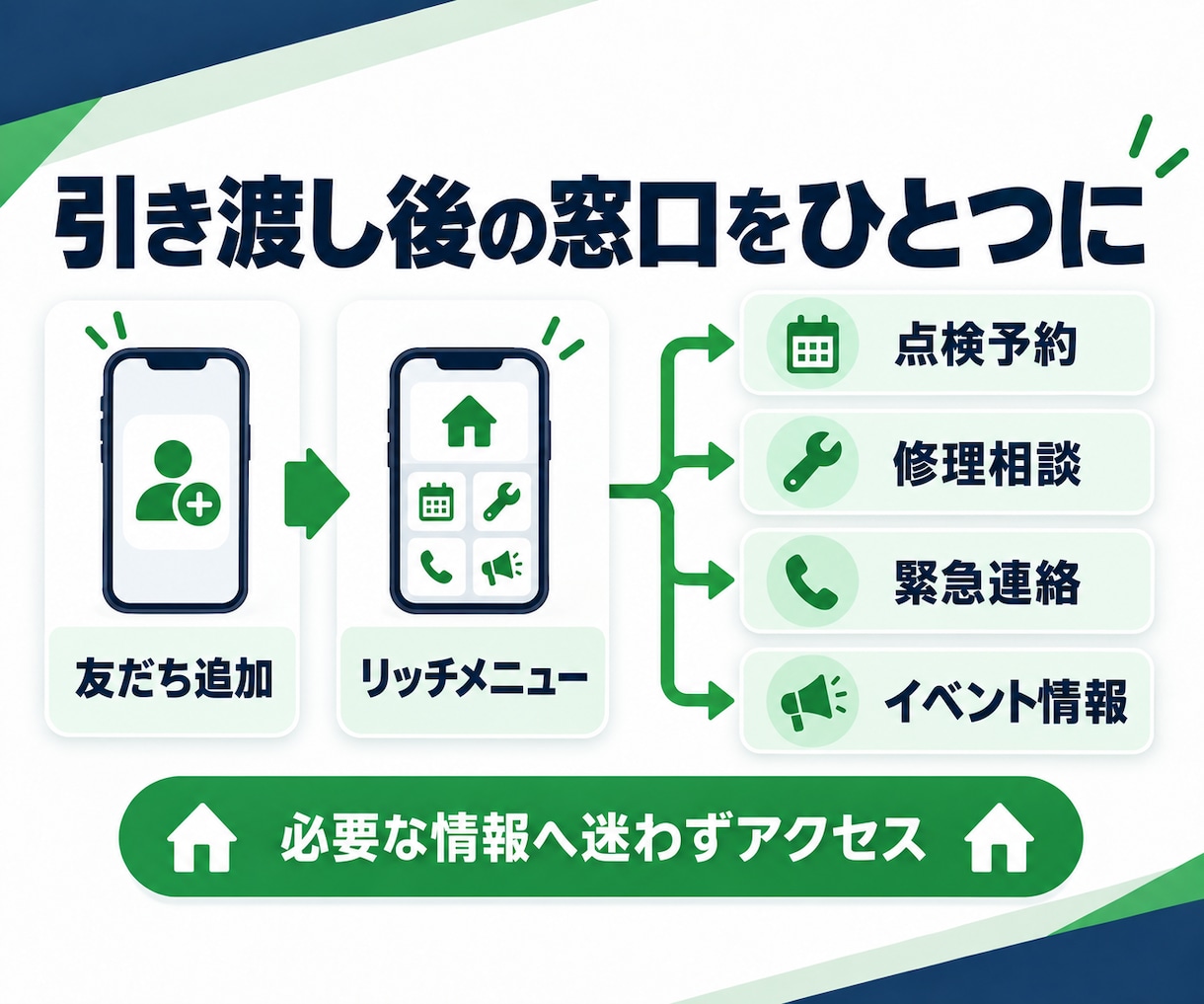 工務店のオーナー管理LINEを構築します 引渡し後の点検・修理・相談を7日で一本化 イメージ3