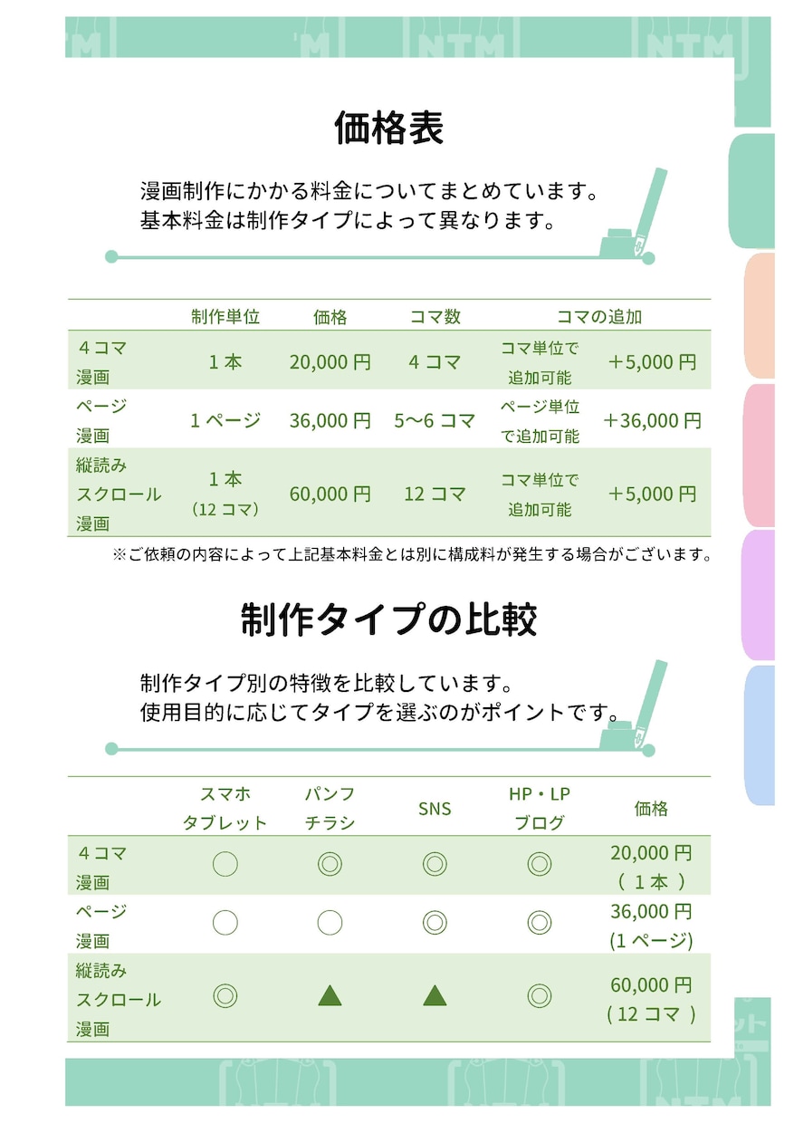 高品質で魅力的なオリジナルの4コマ漫画を制作します 商業誌４コマ作家が高品質な漫画イラストでPRをサポート！ イメージ9