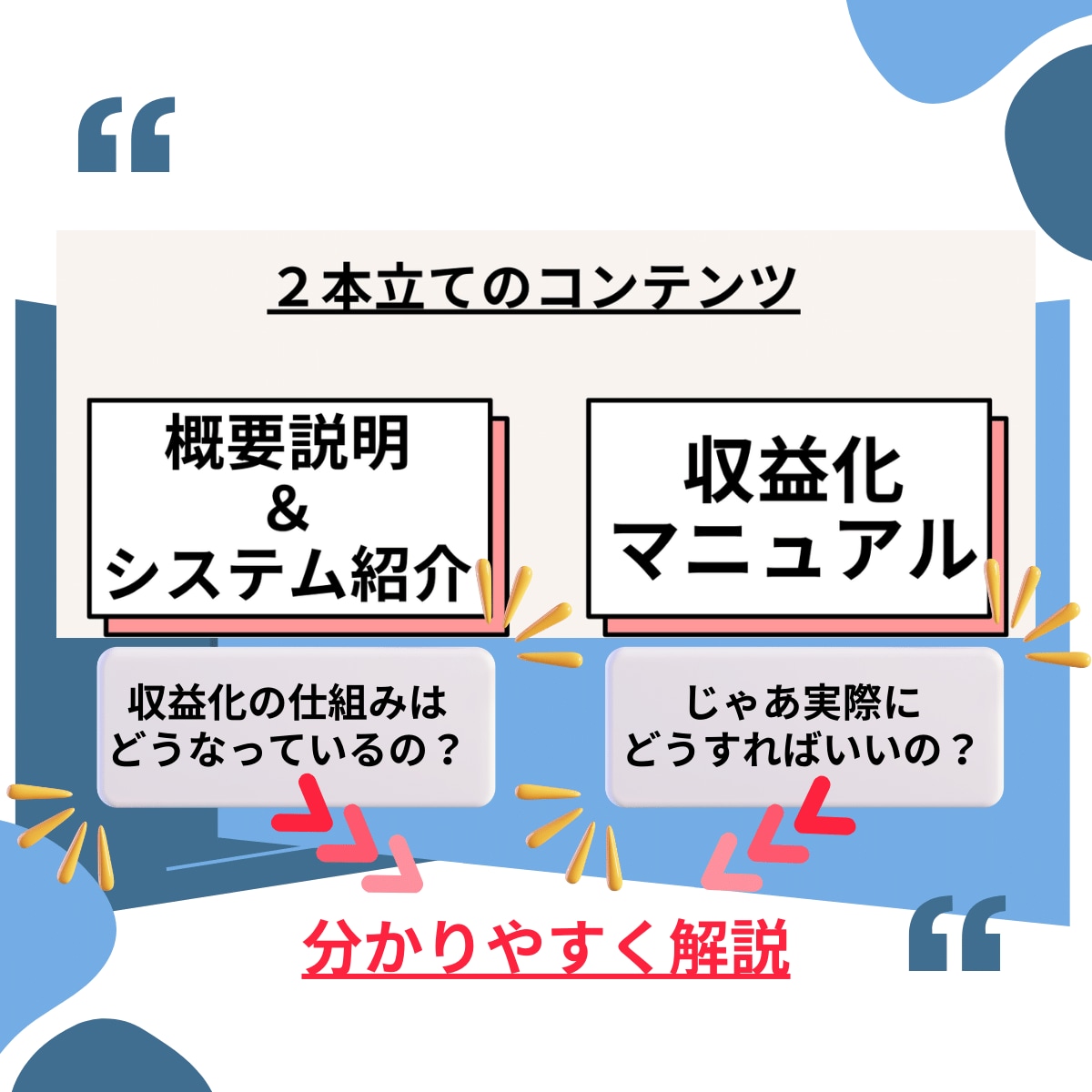 豪華三大セット！ココナラ攻略セットに特典ついてます 【売上10件ごとに値上げ】ココナラで大活躍したい人向け！！ イメージ10