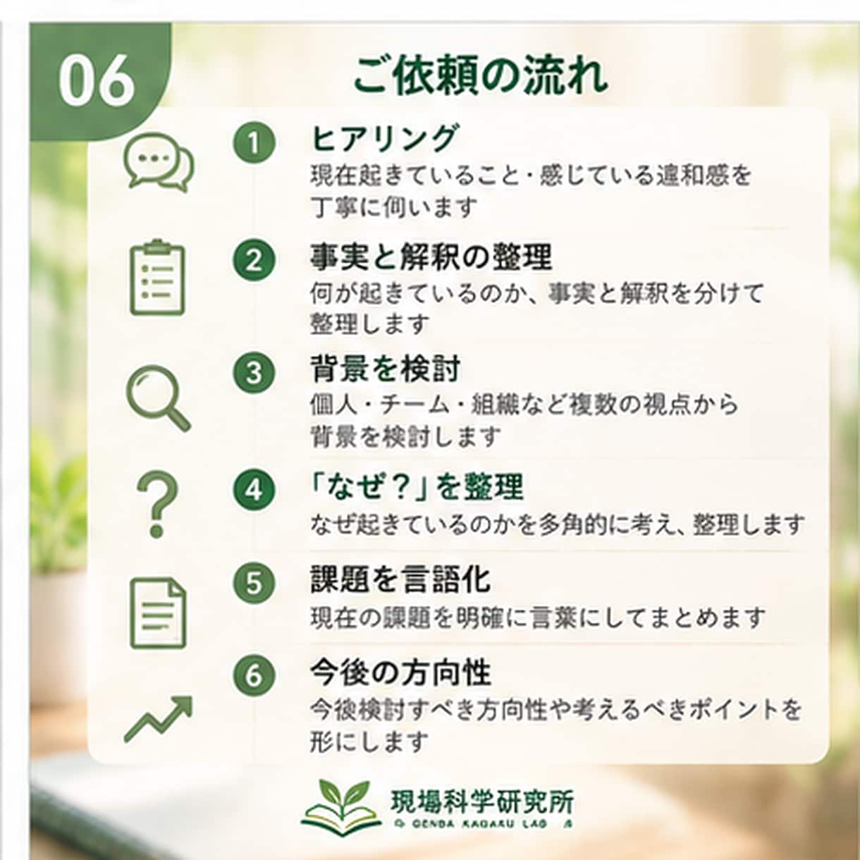 介護・福祉現場の「なぜ？」を一緒に整理します 起きている課題を整理し、次に考えることを見つけます イメージ6