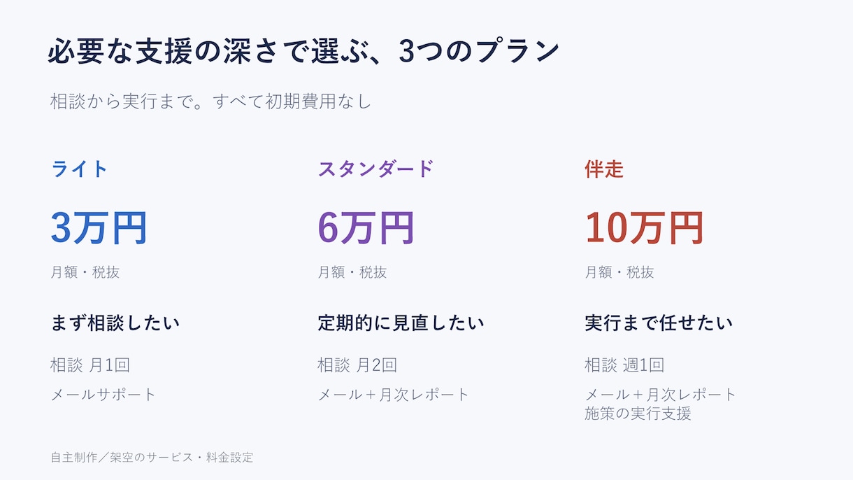 パワポ20枚を図解で伝わる資料に整えます 見出し・図解まで整理。編集できるPPTX＋PDF イメージ7