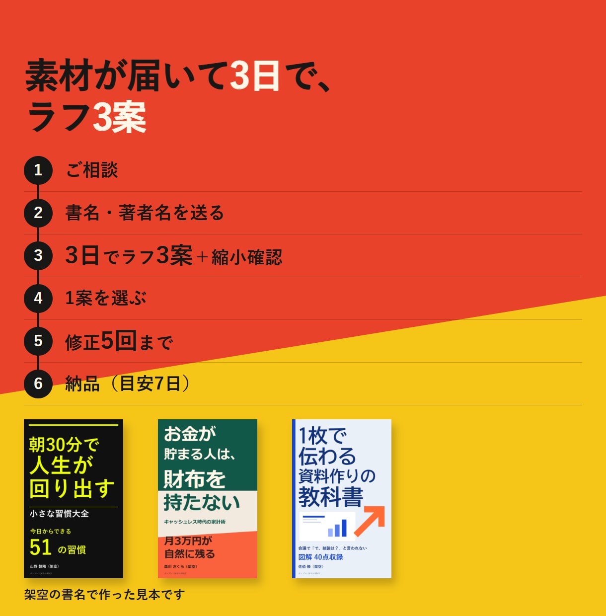 3案から選ぶ｜一覧で読めるKindle表紙作ります 方向の違う3案＋縮小表示の確認画像つき。修正5回まで イメージ3