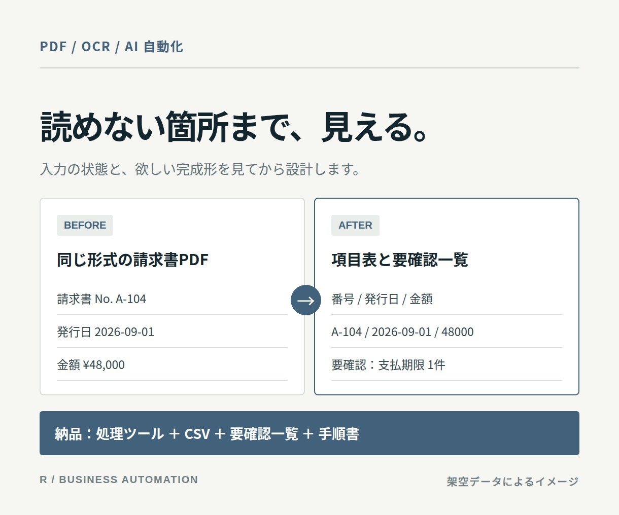 PDF帳票の入力をAIで自動化します 必要な項目を表にし、要確認箇所も分けて納品 イメージ2