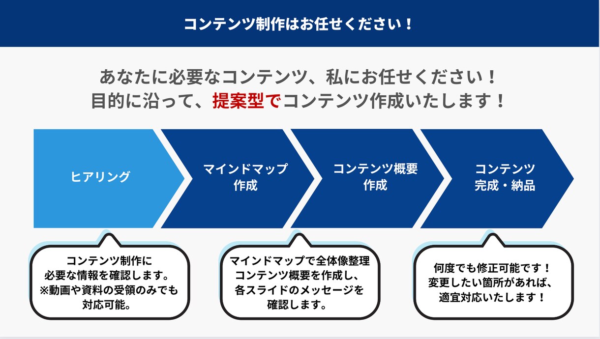 伝わる資料作成、代行いたします 目的に合わせた資料を迅速・丁寧に作成します！ イメージ3
