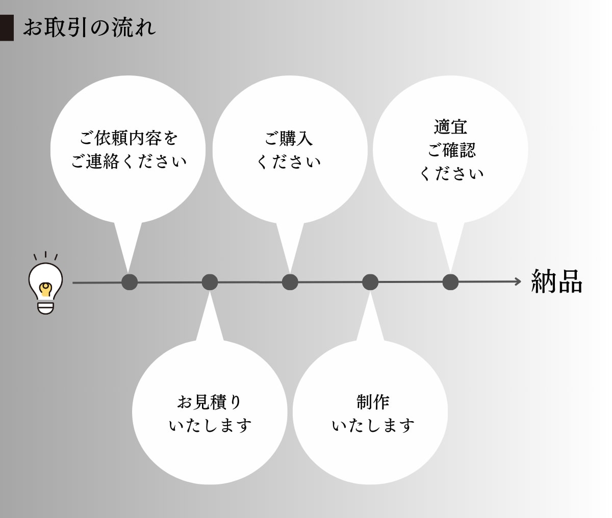 残り8名様限定！作編曲を一律の特別価格で承ります オールジャンル対応、修正ほぼ無制限、商用利用可能です イメージ6