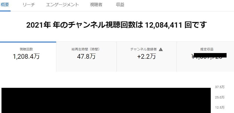 現役YouTuberがチャンネルコンサルします 経験9年以上・受賞歴あり・コンサル多数・急上昇掲載あり イメージ2