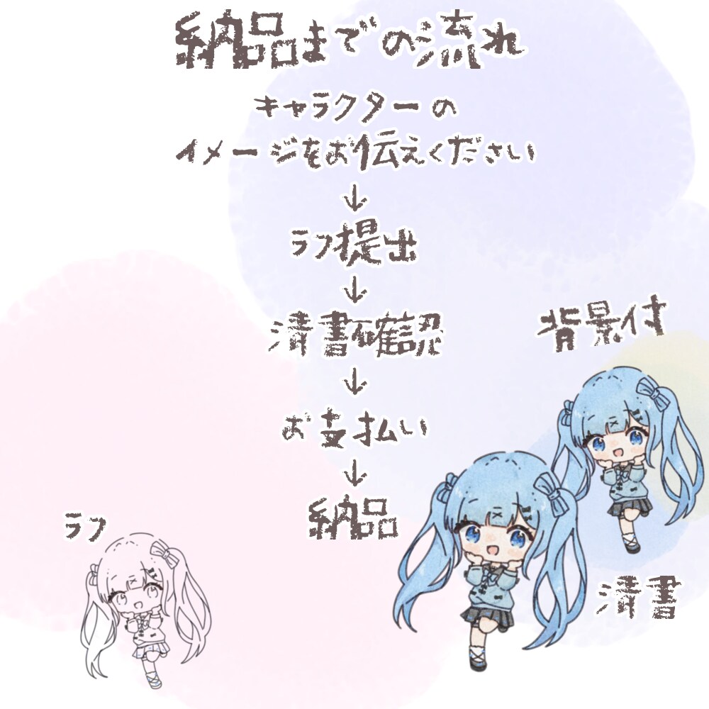 ふわっとかわいいミニキャラ描きます 商品利用込み！グッズ制作や活動のおともに イメージ3