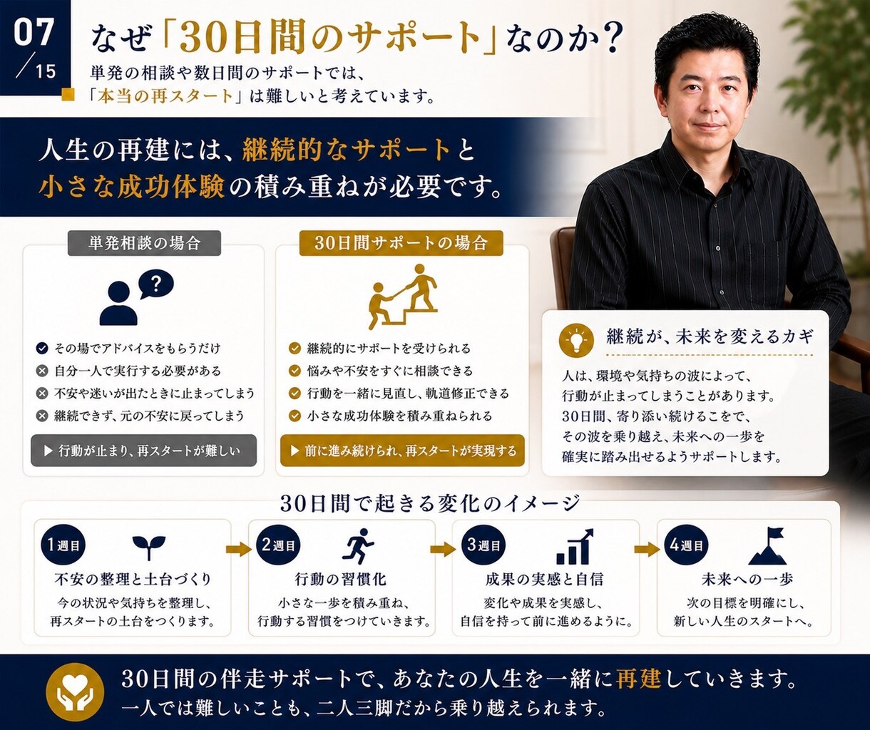 破産後の人生再建を30日間サポートします 破産から復活した経営者が、あなたの再スタートに伴走します イメージ7