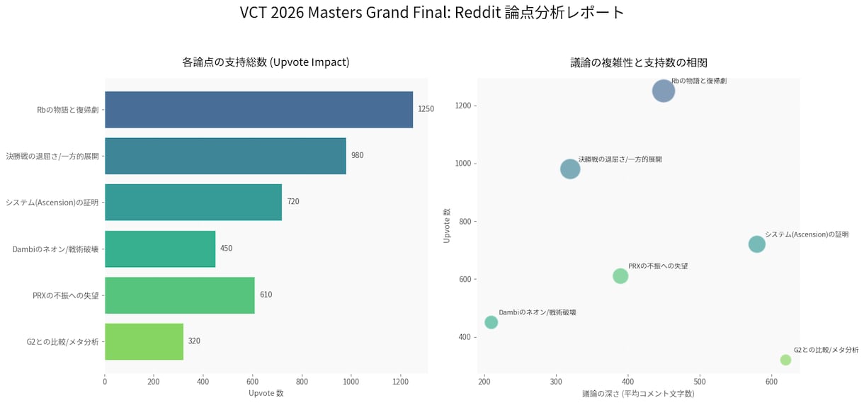 祝【28万PV達成】海外の反応分析記事作成します トピックを投げるだけ!まとめ買い割！ イメージ3