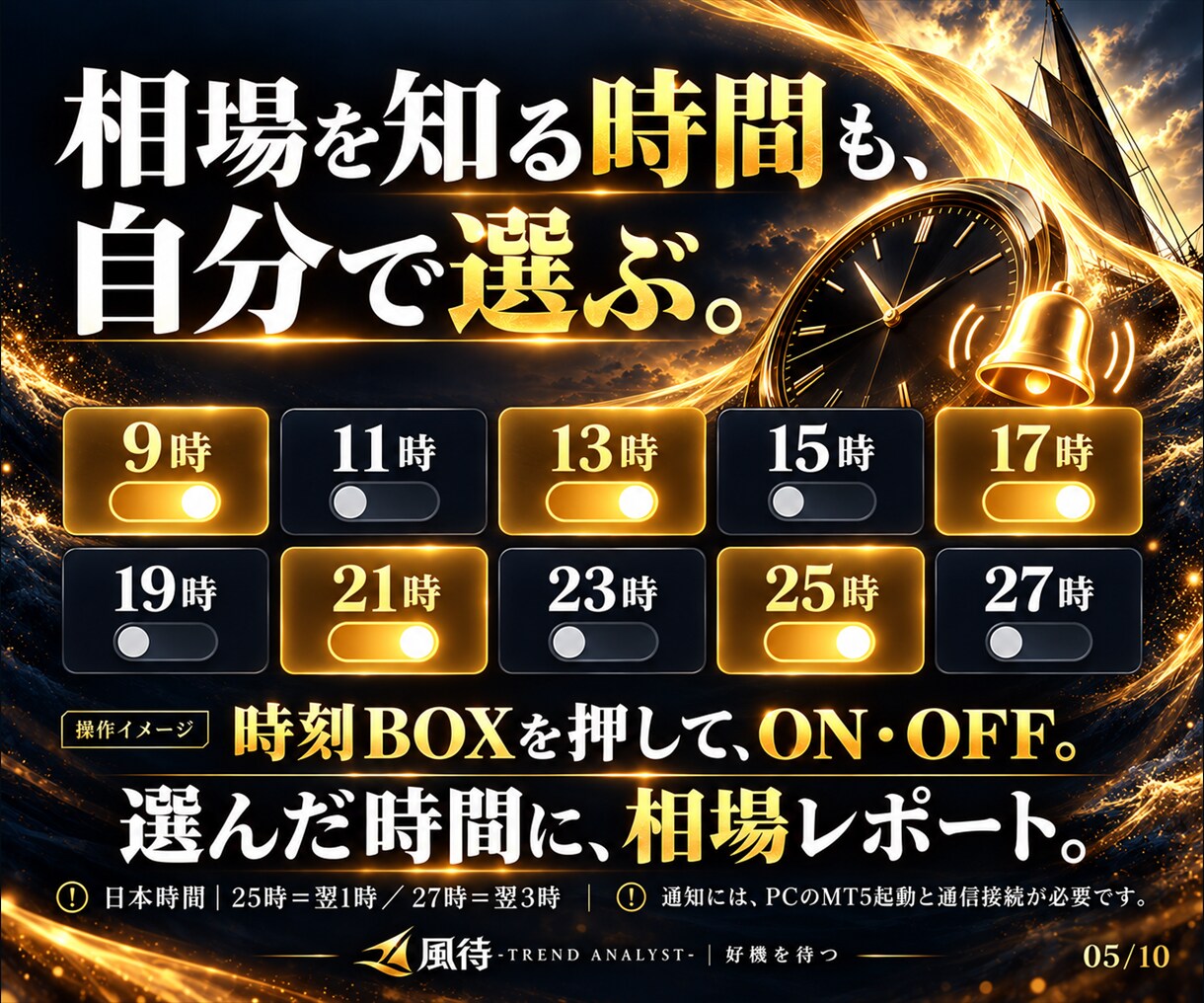 GOLD監視とスマホ通知で裁量を支援します 監視は風待。判断はあなた。本業も私生活も大切に。 イメージ5