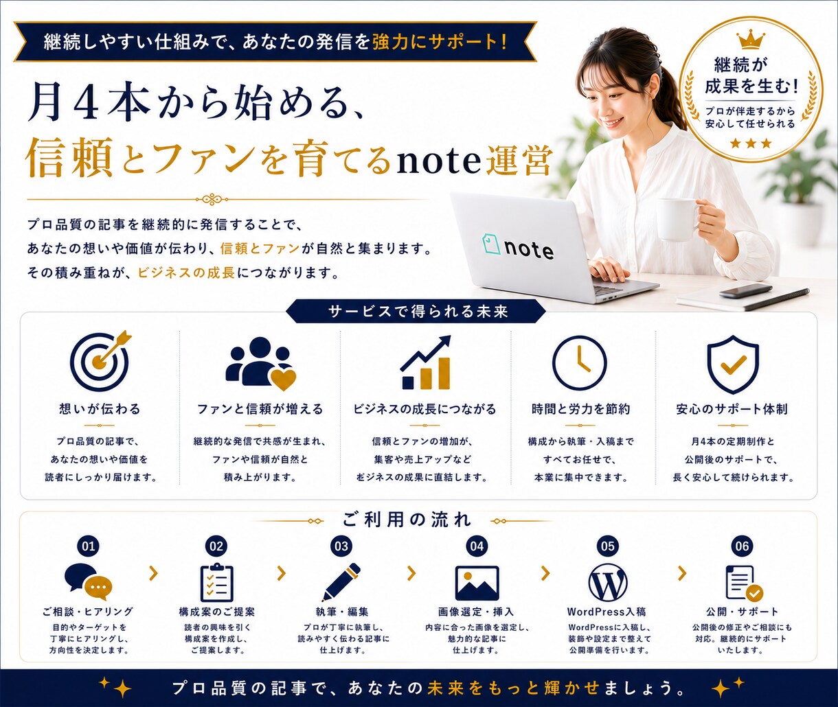note記事制作を月4本から代行します AIも活用しながら継続しやすい記事運営を支えます イメージ10
