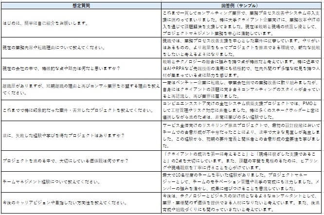 銀行×コンサル出身があなた専用面接想定問答作ります よく聞かれる質問を完全予想！専門家が万全のサポート イメージ2