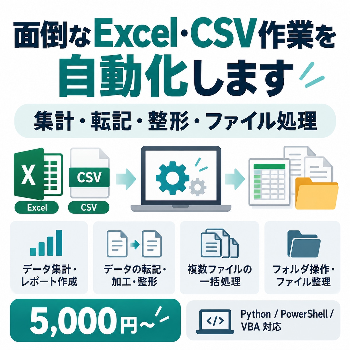 面倒なExcel・CSV作業を自動化します 集計・転記・整形・ファイル処理をまとめて効率化 イメージ1