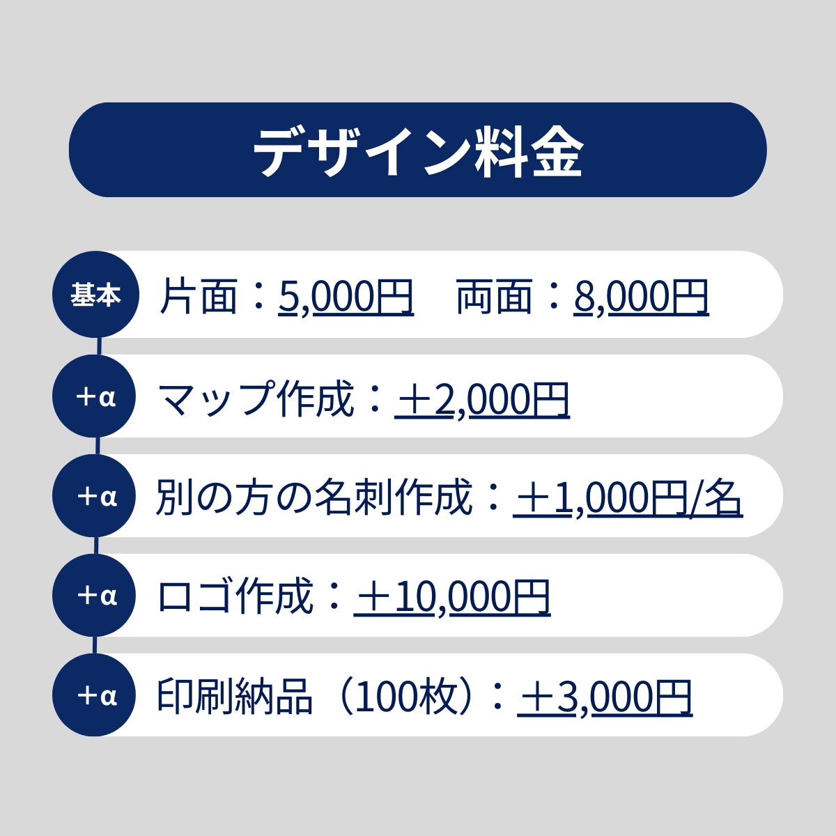修正無料＋無制限！名刺・ショップカード作成します ご相談〜納品まで、誠実に対応いたします イメージ4
