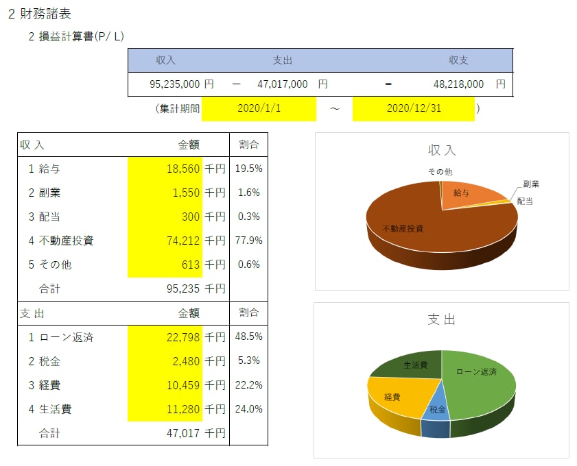 このツールを使うと不動産投資の始め方が分かります 投資シミュレーション＆融資申込ツールがセットでついてきます イメージ8