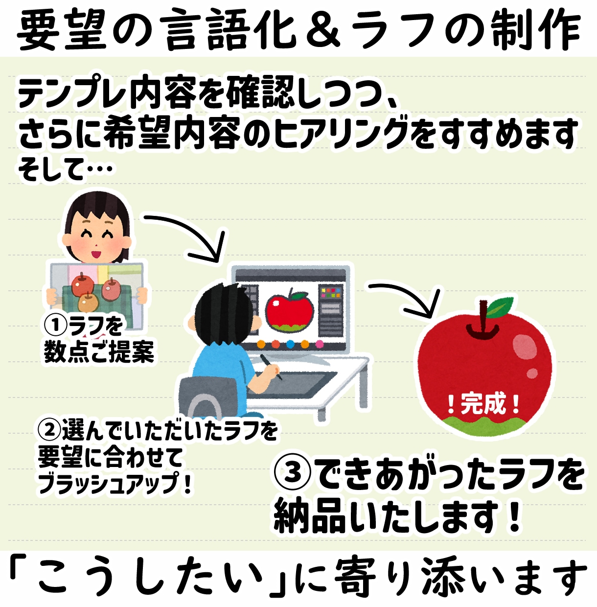なんとなく、でもOK！同人誌表紙ラフ一緒に作ります 依頼前の不安を解消！こんな感じを伝えるラフ、一緒に作ります！ イメージ7