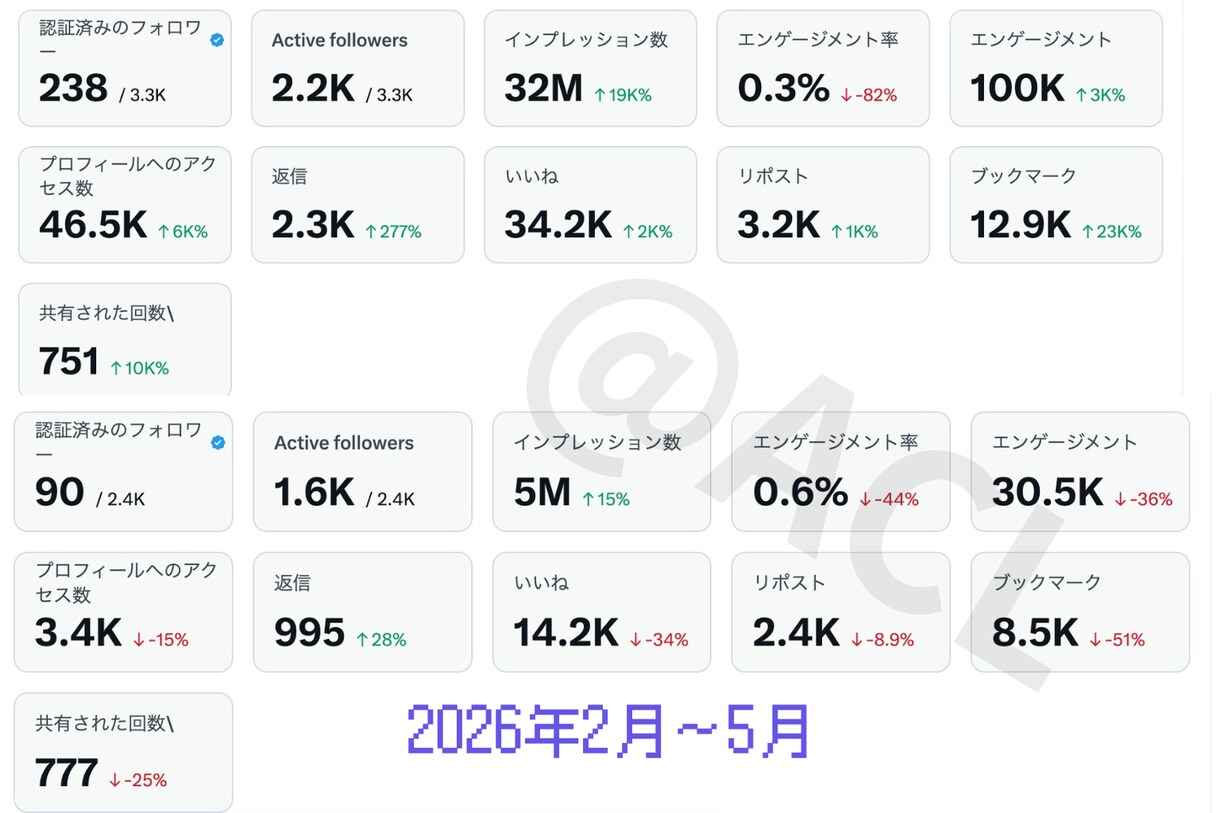 企業向けX・Twitter運用を代行します 1投稿500万表示超｜企業の採用・集客を支援します イメージ12