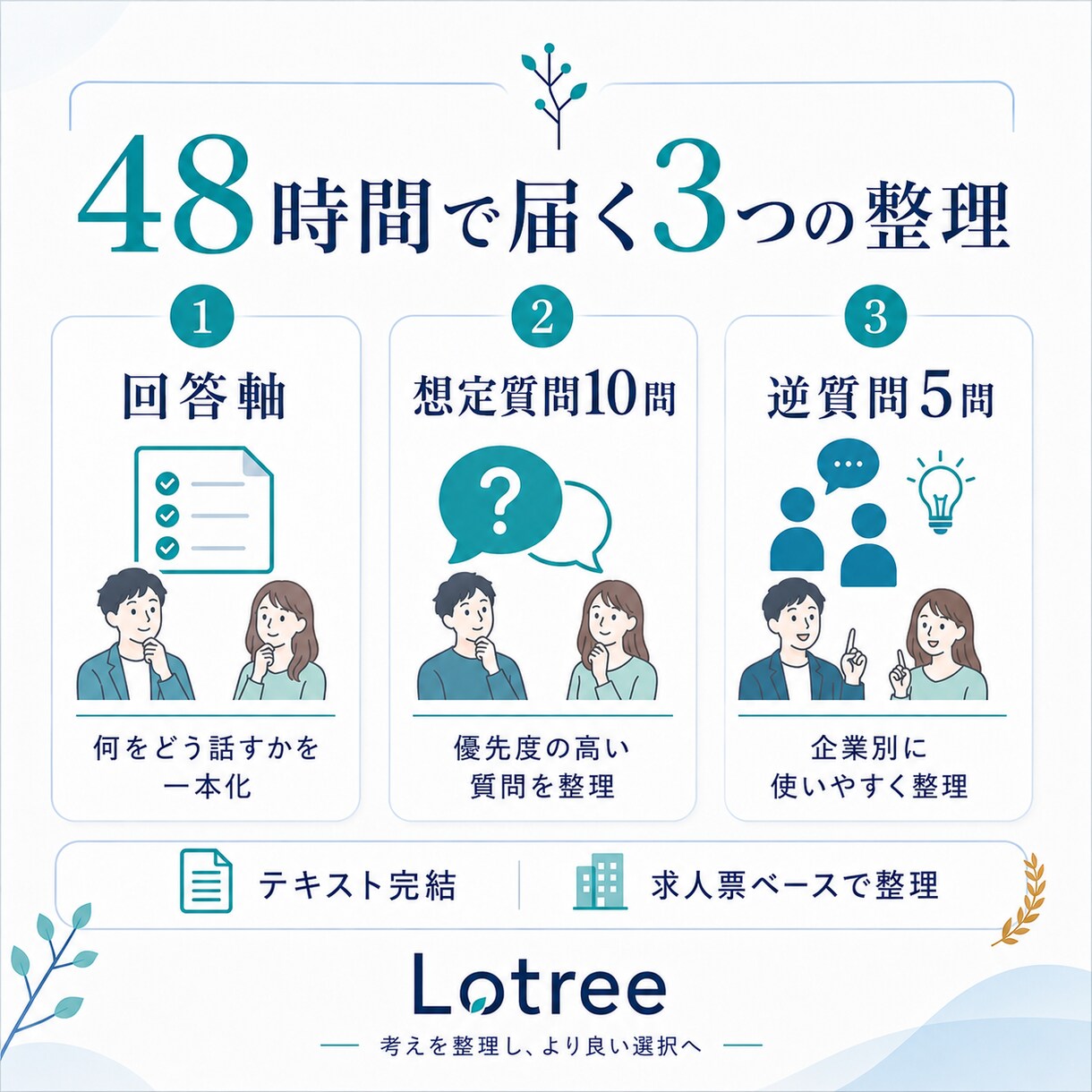 面接直前｜回答軸と想定質問を48時間で整理します 新卒・第二新卒・転職｜企業別に想定質問まで整理 イメージ2