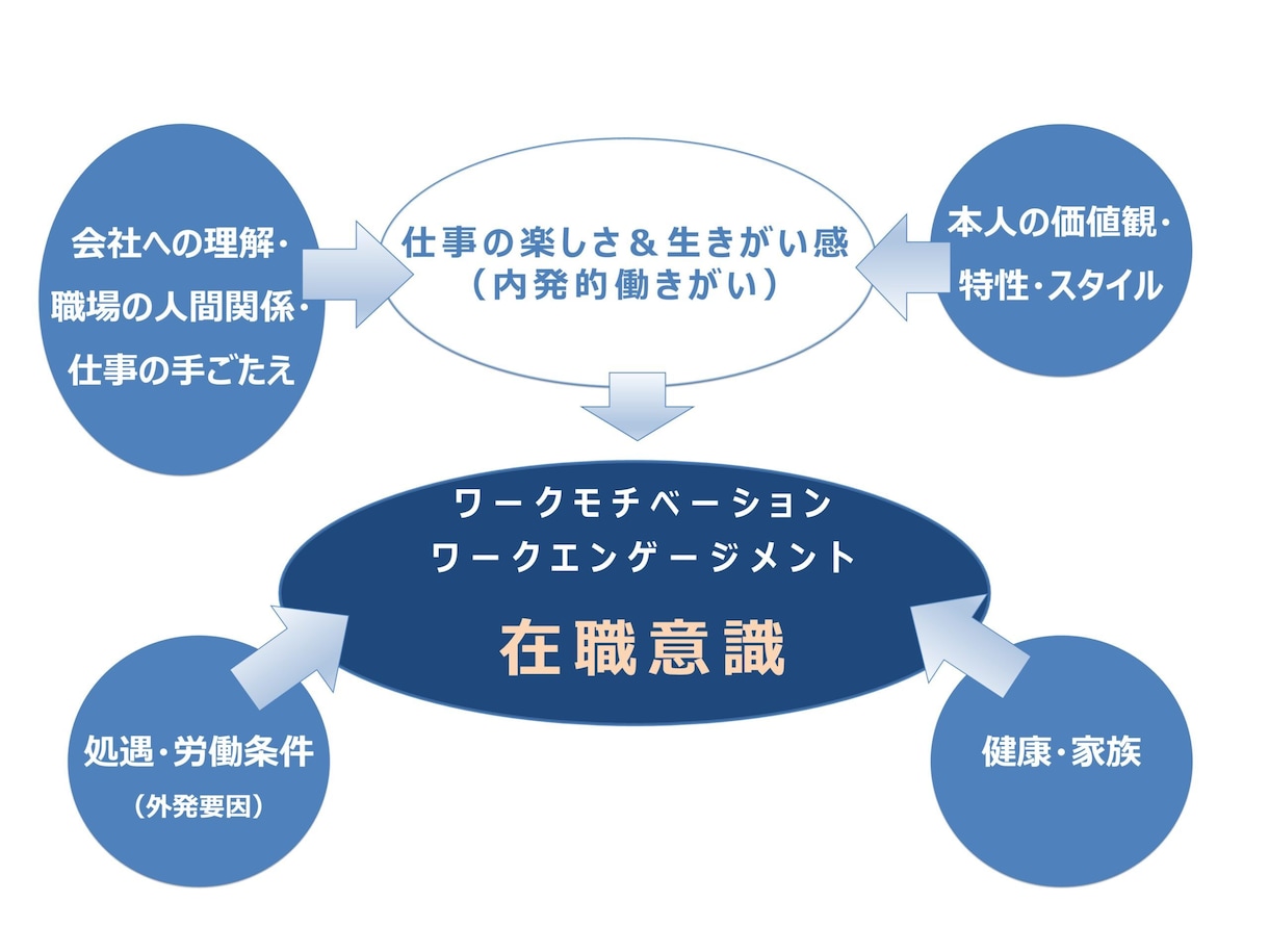 離職率低下・モチベーション向上を多言語で促進します 外国人従業員送のフォローに最適！定期フォローで他社と差別化を イメージ2