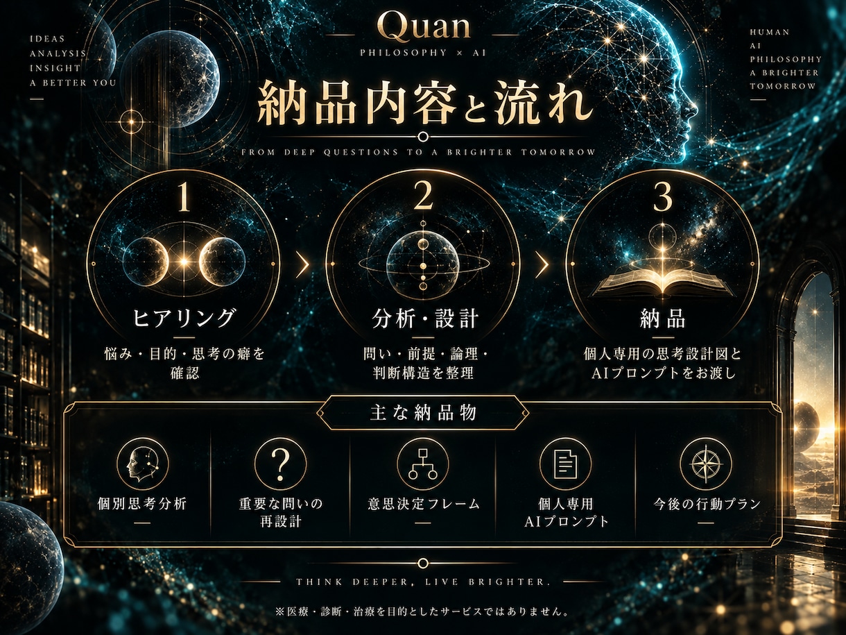 あなたの思考を再設計する設計図を提供します 哲学×AIで、問い・判断・知性の使い方を個別設計 イメージ4
