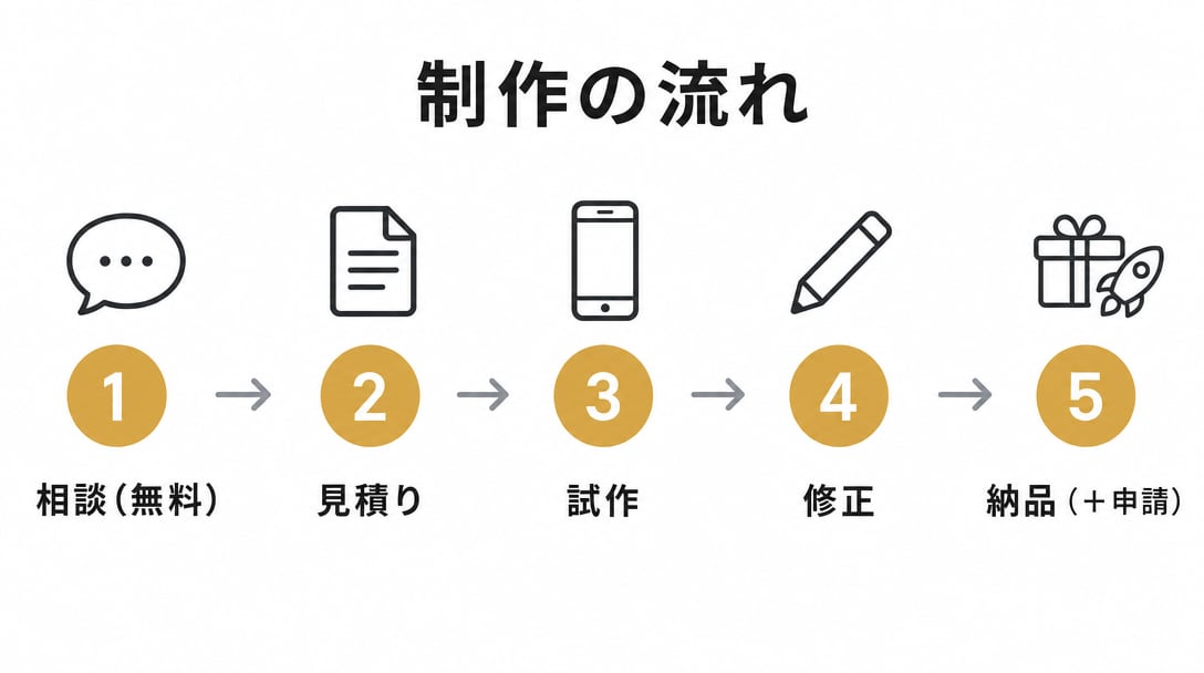 スマホアプリを予算に合わせて制作します iPhone/Android両対応。まずは無料お見積り イメージ7