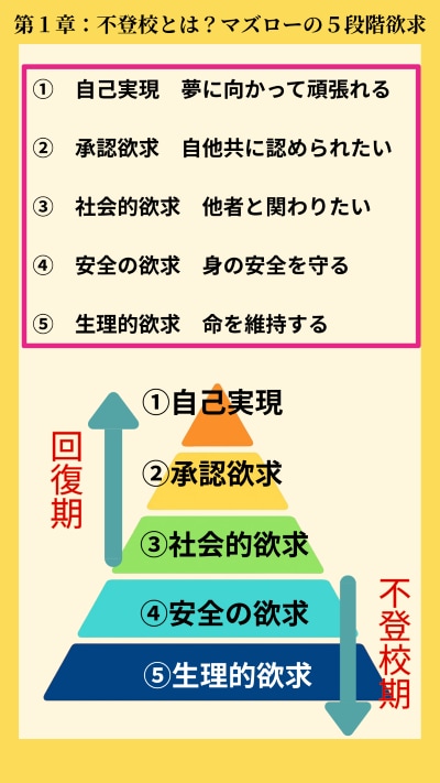不登校のお子さまの復学方法を提案します ご機嫌で不登校問題を解決する魔法 イメージ10