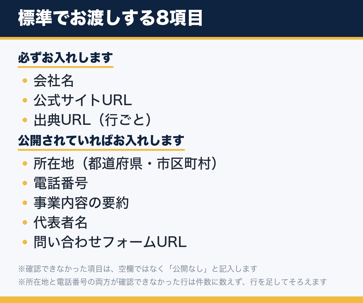 掲載元を全件確認した営業リストを100件作成します 使い回しではなく、ご注文ごとに調べて納品前に全行確認します イメージ3