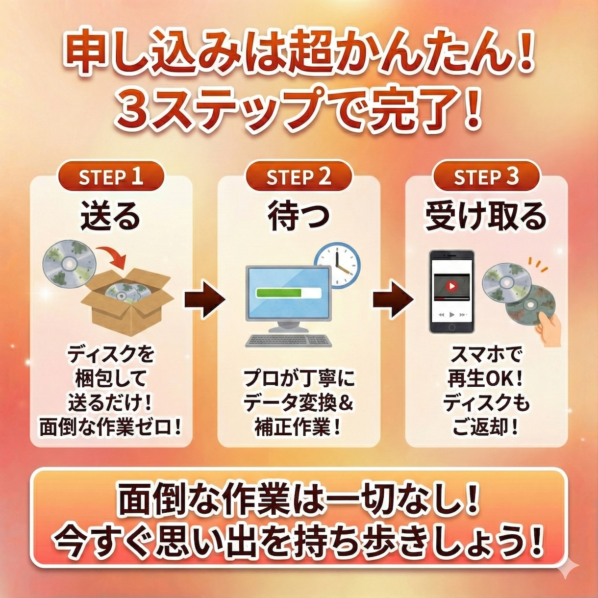 お手持ちのDVD・BDを携帯で見れる様にします お手持ちのDVD・BDを気軽に持ち歩けます イメージ4
