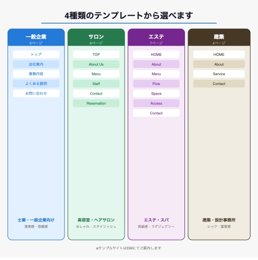 フォームに入力するだけ！ホームページを制作します スマホ対応・フォーム設置などすべて込みでお届けします。 イメージ2