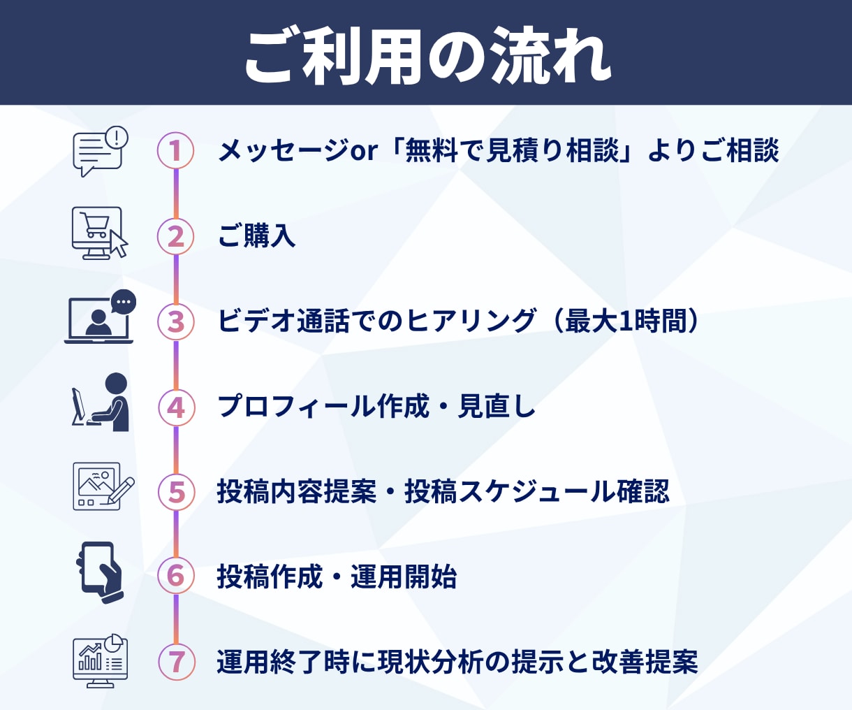 初心者向けInstagram運用代行いたします ビデオ相談可能！丁寧なヒアリングでインスタ運用をお手伝い。 イメージ9