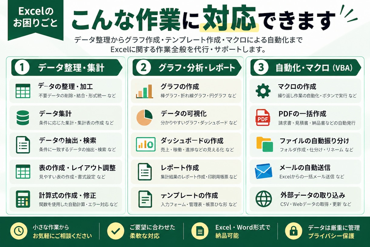 Excelの面倒な作業を代行・自動化します 集計・整理・関数・VBAなど「これできる？」をご相談ください イメージ5
