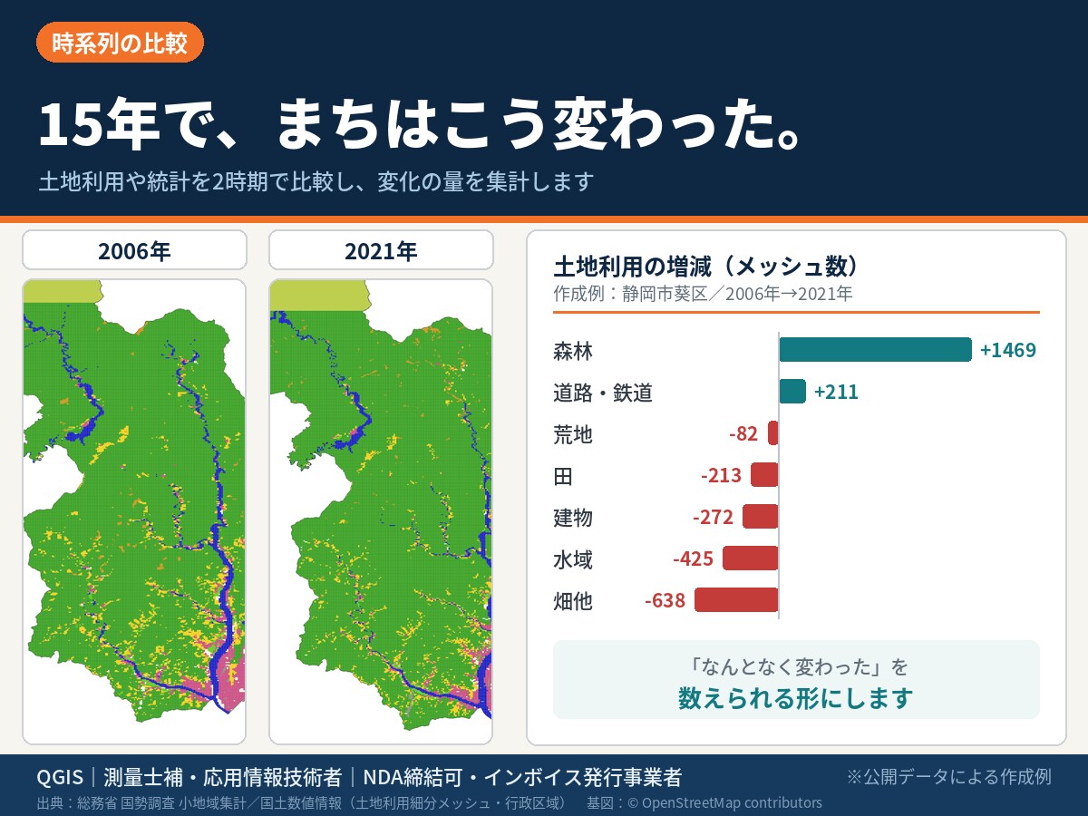 GISで商圏分析とエリア比較レポートを作成します 多様な情報をGISで分析！出店・移転・土地活用の判断材料に イメージ5