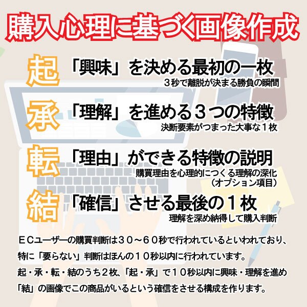 EC専門家が構成×AIの制作力で画像生成します 素早く決断をさせる基本６枚+α クローズタイプ イメージ3