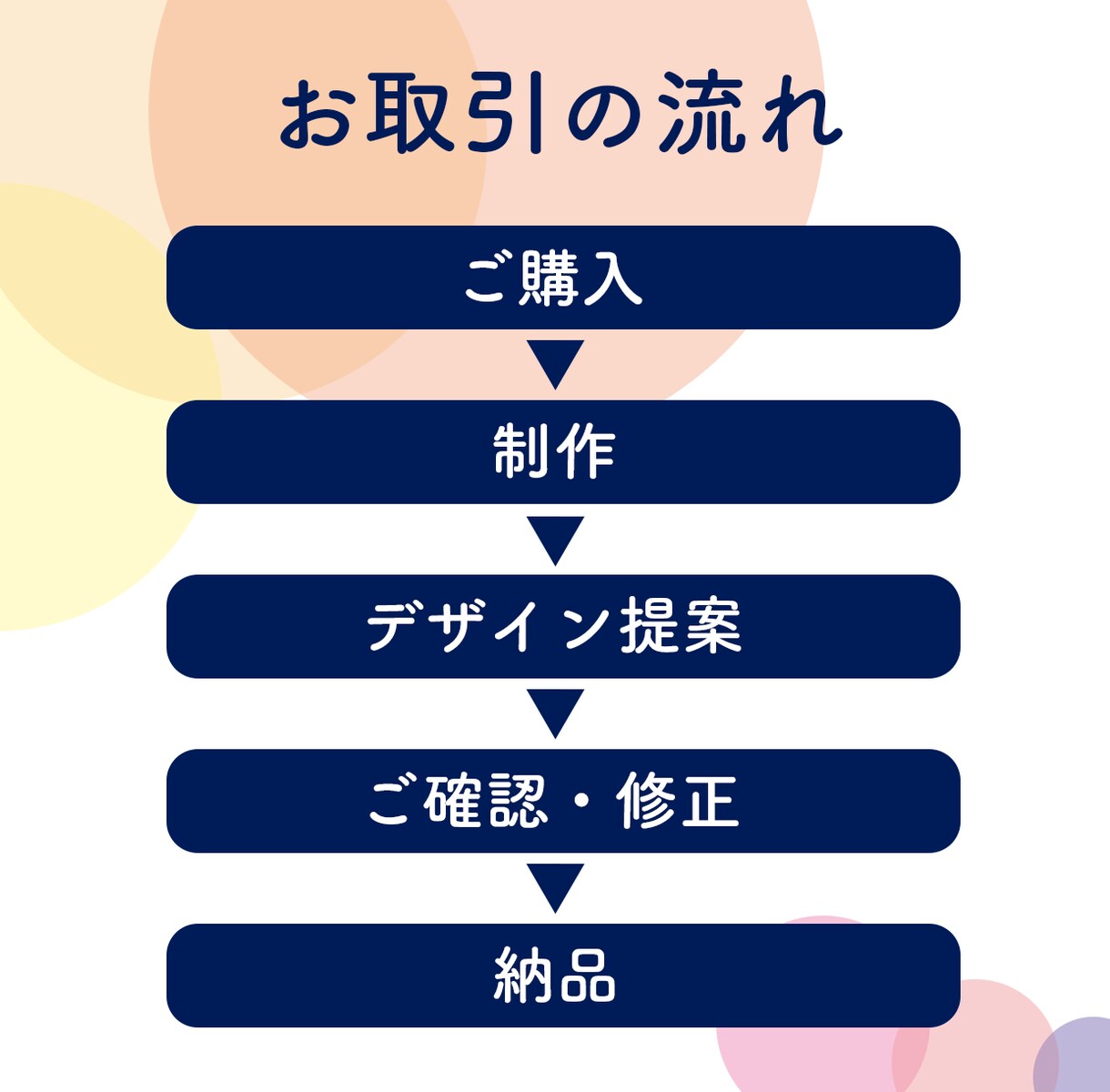 バナーお作りいたします 低価格でお探しの方におすすめ！心を込めてお作りいたします。 イメージ3