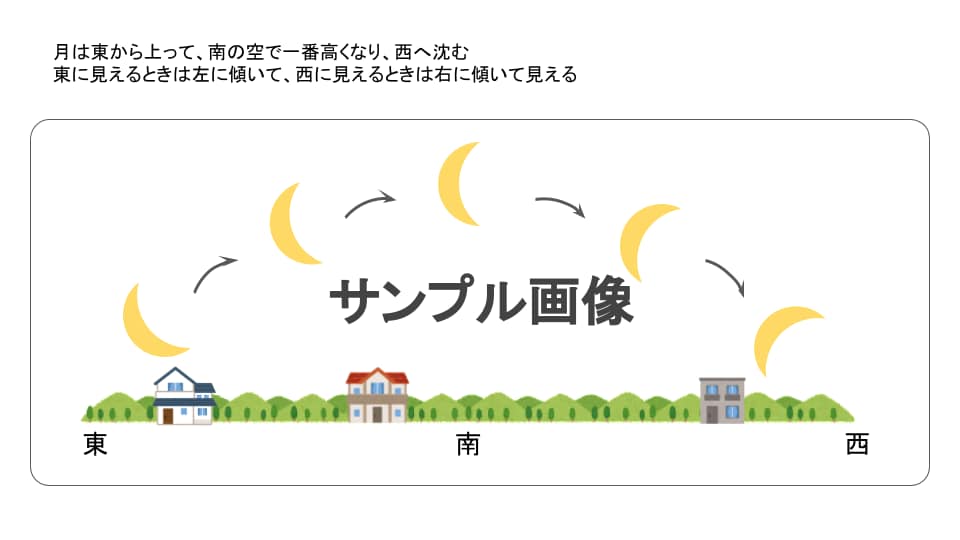 理科の教材・解説を作成します 書類や動画で解説！オーダーメイド教材で効率よく学べる！ イメージ2