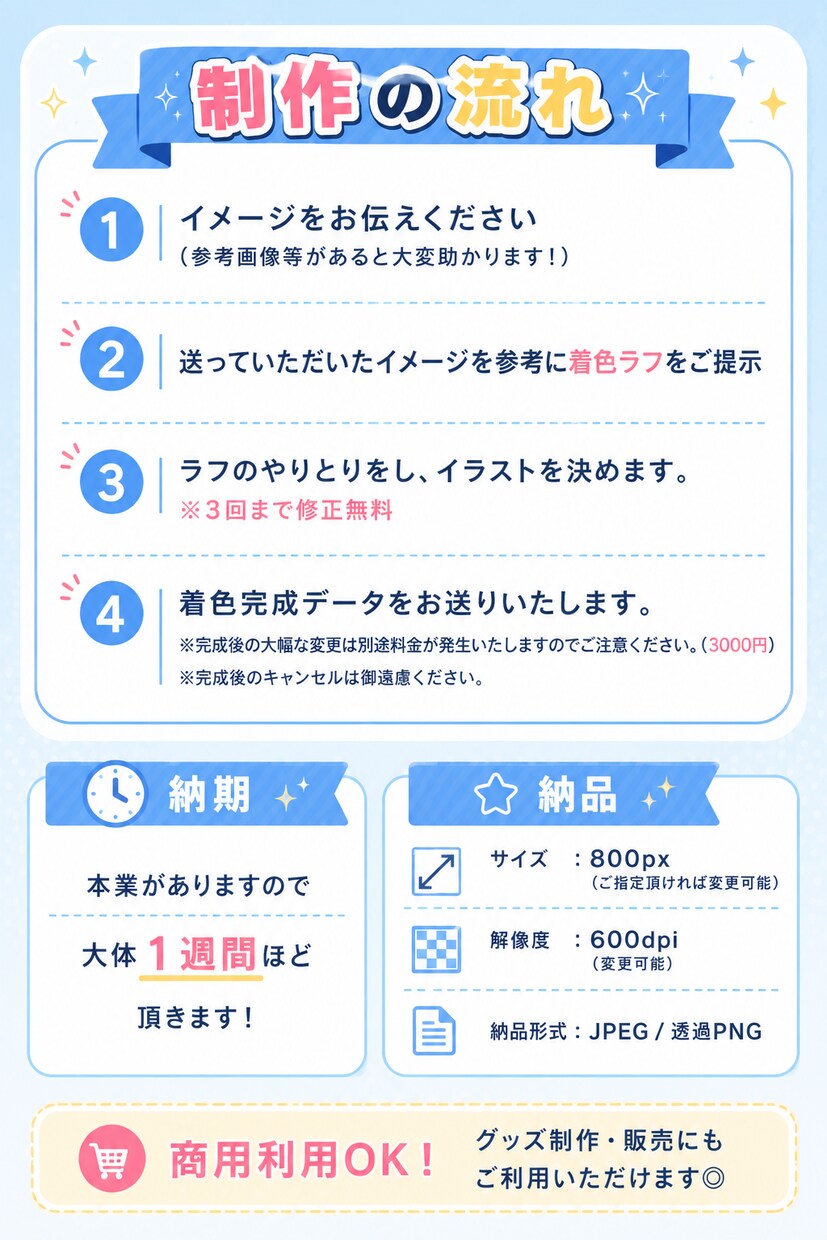 商用利用可◎あなたのかわいいミニキャラ描きます あなたのかわいいミニキャラを可愛く描きます！ イメージ4